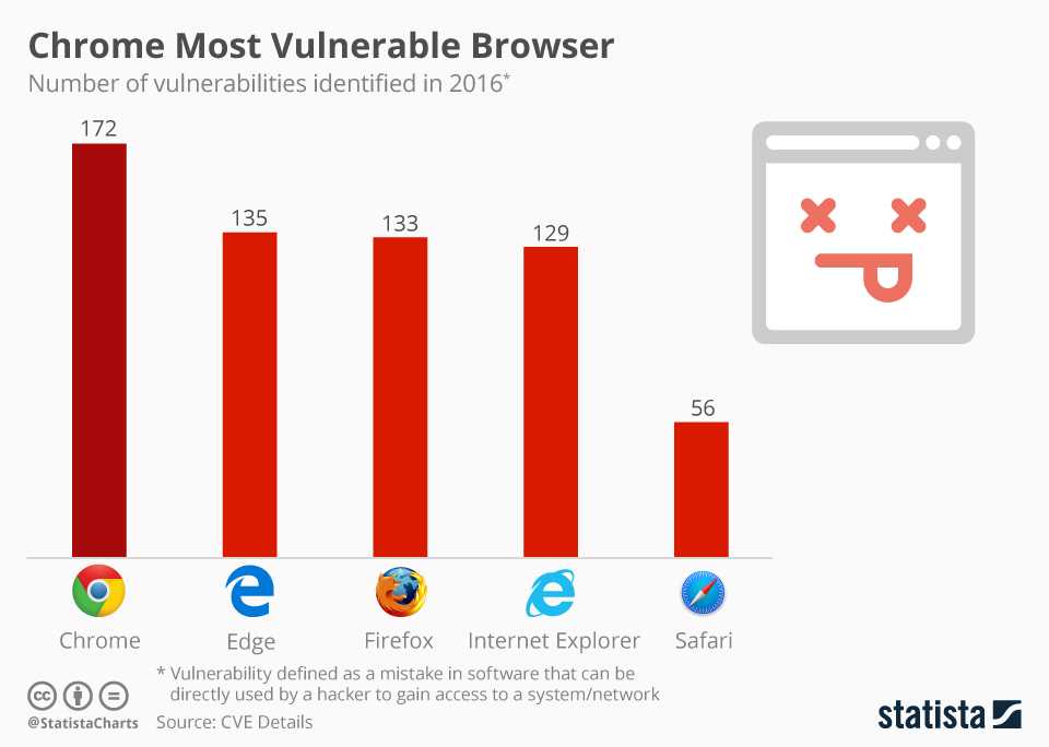 statistik-keamanan-browser